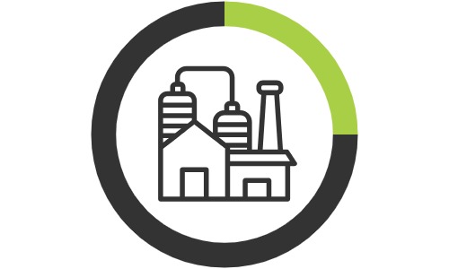 Industrias
